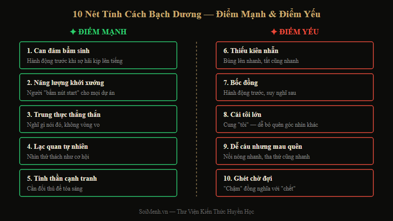 10 nét tính cách Bạch Dương — 5 điểm mạnh và 5 điểm yếu