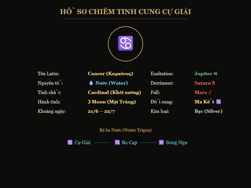 Hồ sơ chiêm tinh cung Cự Giải — nguyên tố, hành tinh, phẩm chất