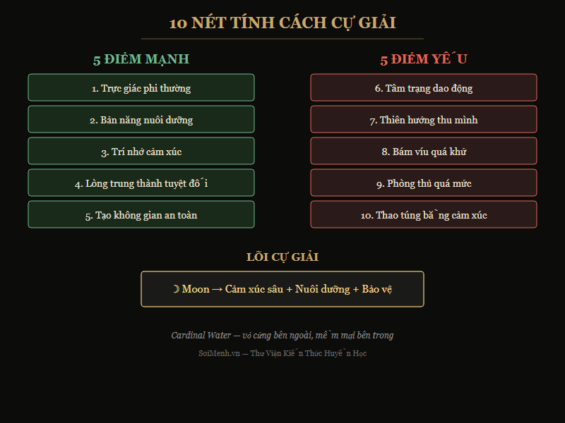 10 nét tính cách Cự Giải — 5 điểm mạnh và 5 điểm yếu