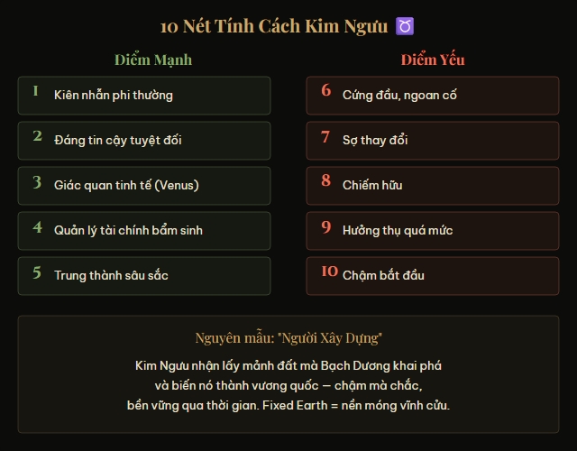 10 nét tính cách Kim Ngưu — 5 điểm mạnh và 5 điểm yếu