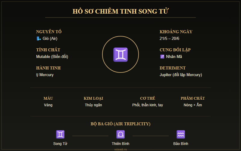 Hồ sơ chiêm tinh cung Song Tử — nguyên tố, hành tinh, phẩm chất
