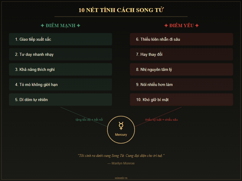 10 nét tính cách Song Tử — 5 điểm mạnh và 5 điểm yếu