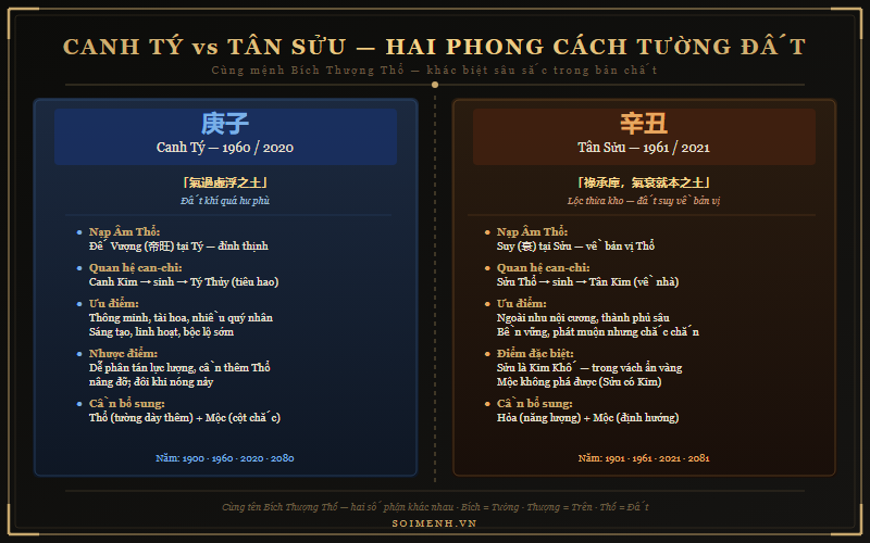 Tính cách Canh Tý và Tân Sửu mệnh Bích Thượng Thổ
