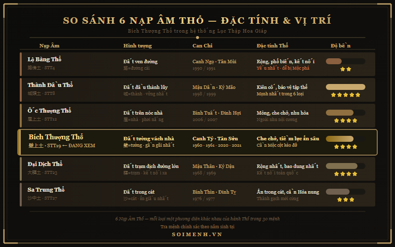 So sánh 6 Nạp Âm Thổ trong Lục Thập Hoa Giáp