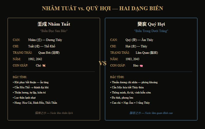 So sánh Nhâm Tuất và Quý Hợi — biển đục và biển trong của Đại Hải Thủy