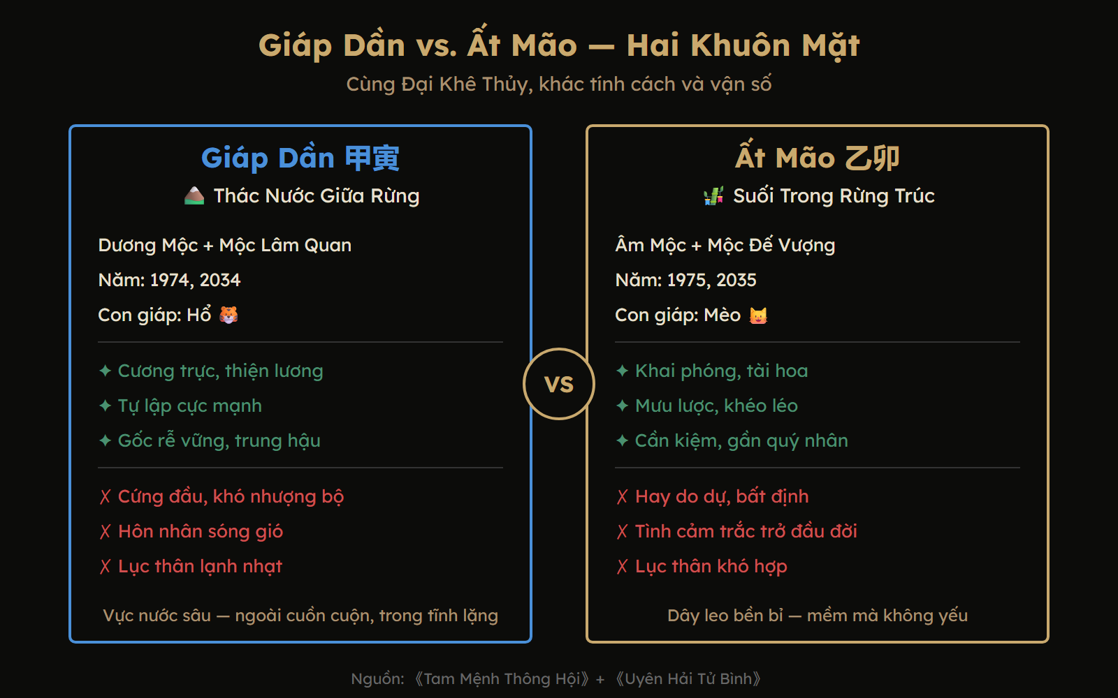 So sánh Giáp Dần và Ất Mão — hai khuôn mặt của Đại Khê Thủy