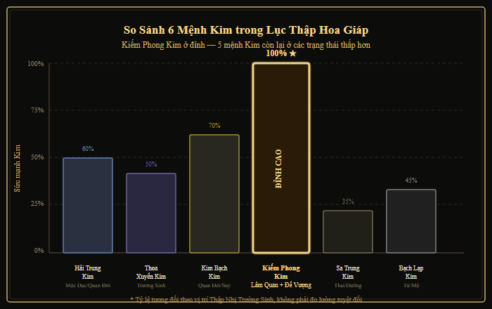 Sơ đồ hóa giải và phát huy mệnh Kiếm Phong Kim