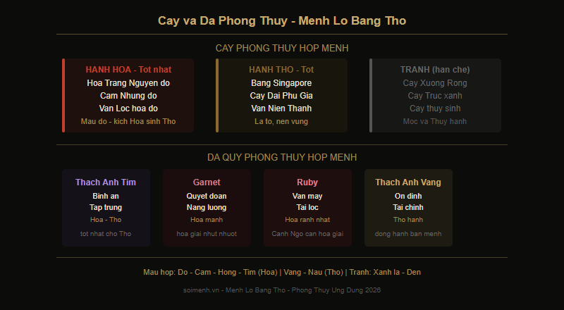 Bảng tra cây phong thủy và đá phong thủy hợp mệnh Lộ Bàng Thổ