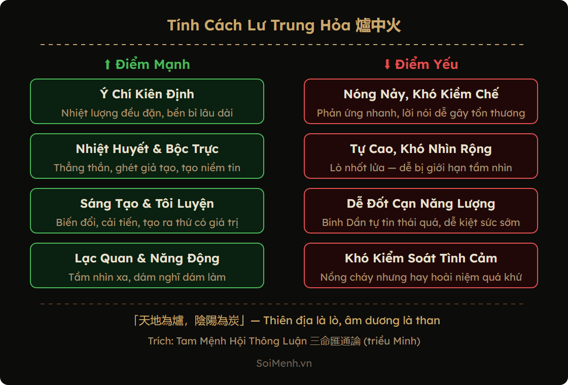 Bảng tính cách người mệnh Lư Trung Hỏa — điểm mạnh, điểm yếu và lĩnh vực phù hợp