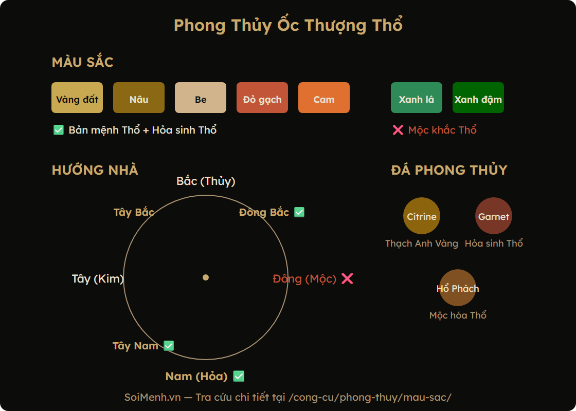 Bảng màu sắc và hướng nhà hợp mệnh Ốc Thượng Thổ