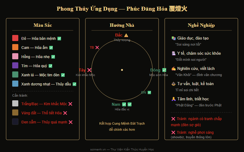Tổng quan phong thủy mệnh Phúc Đăng Hỏa — màu sắc, hướng, nghề nghiệp
