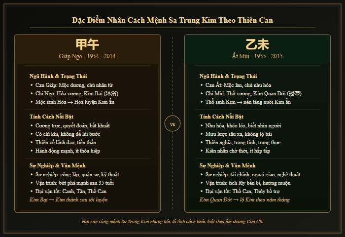 3 tầng tính cách Sa Trung Kim: cương trực, tiềm năng ẩn, hồi phục sau nghịch cảnh