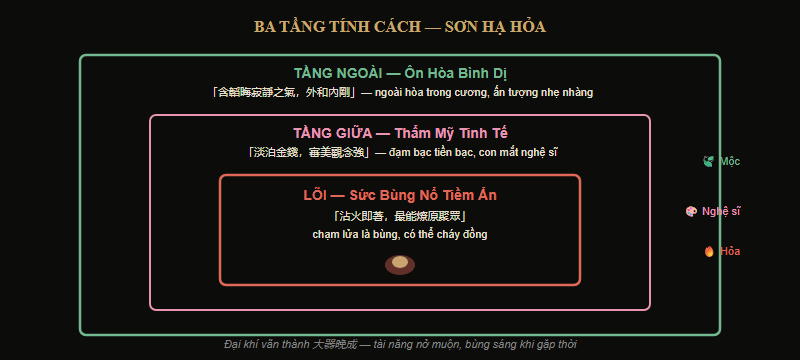 3 tầng tính cách Sơn Hạ Hỏa: ôn hòa ngoài cương quyết trong, thẩm mỹ sâu sắc, bùng cháy khi bị dồn ép