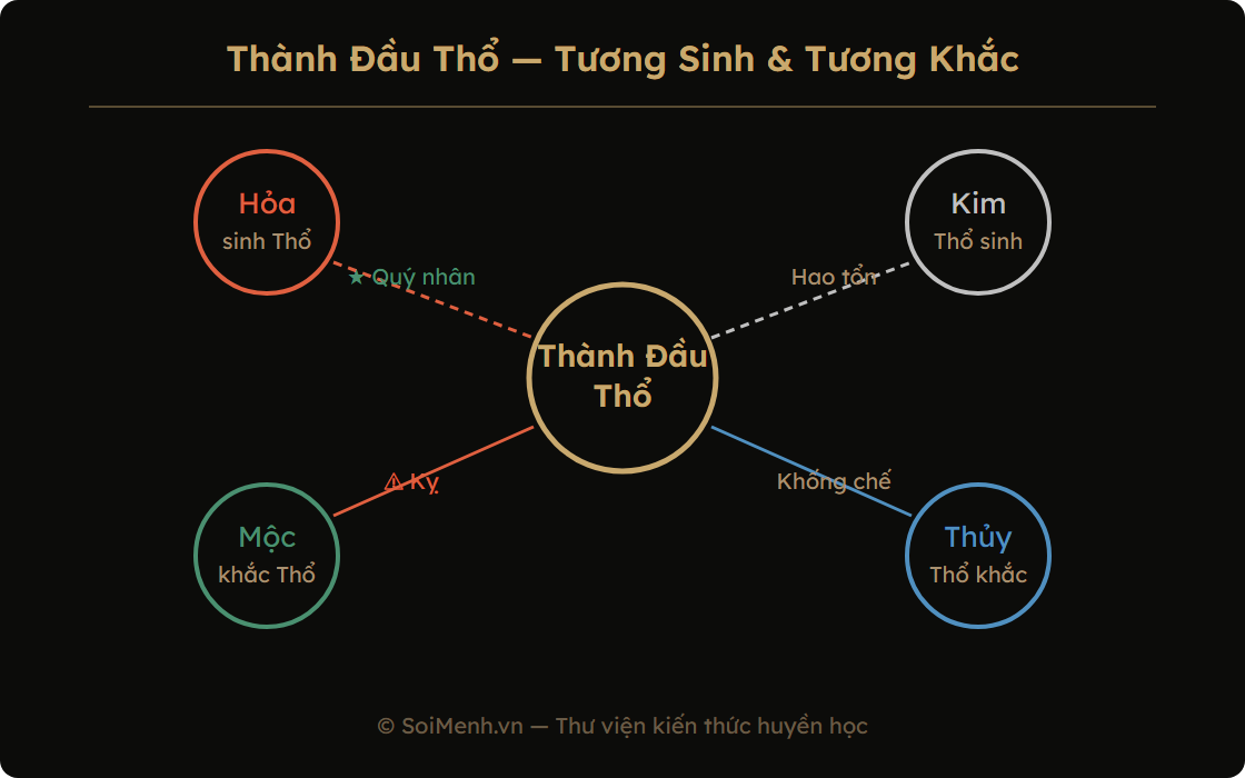 3 tầng tính cách Thành Đầu Thổ: bề ngoài trầm ổn, nội tâm mâu thuẫn, tiềm năng lãnh đạo
