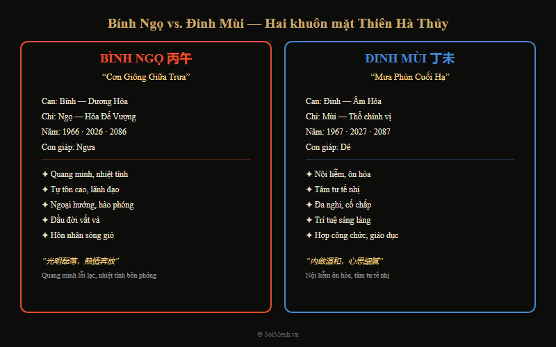So sánh Bính Ngọ và Đinh Mùi — hai khuôn mặt của Thiên Hà Thủy