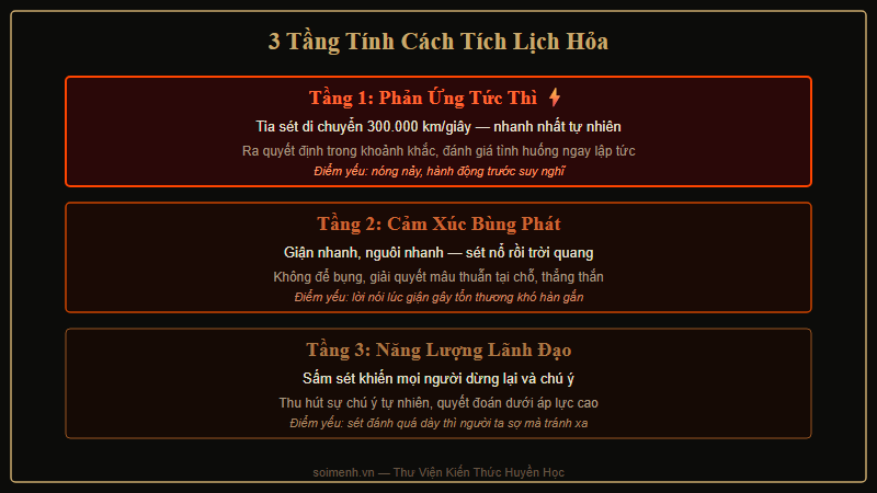 3 tầng tính cách Tích Lịch Hỏa: nhanh, mãnh liệt, quyết đoán