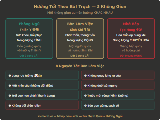 So sánh hướng tốt phòng ngủ bàn làm việc nhà bếp theo Bát Trạch