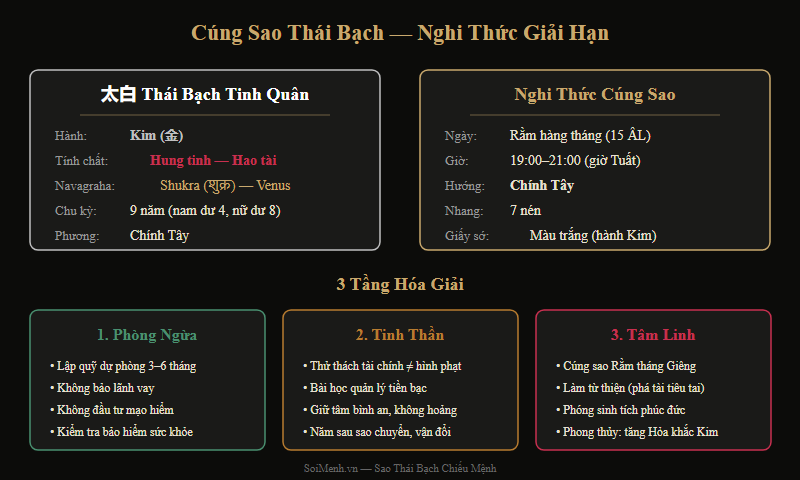 Sơ đồ nghi thức cúng sao Thái Bạch và 3 tầng hóa giải