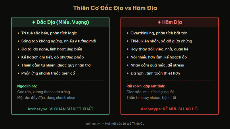 So sánh tính cách Thiên Cơ đắc địa và hãm địa