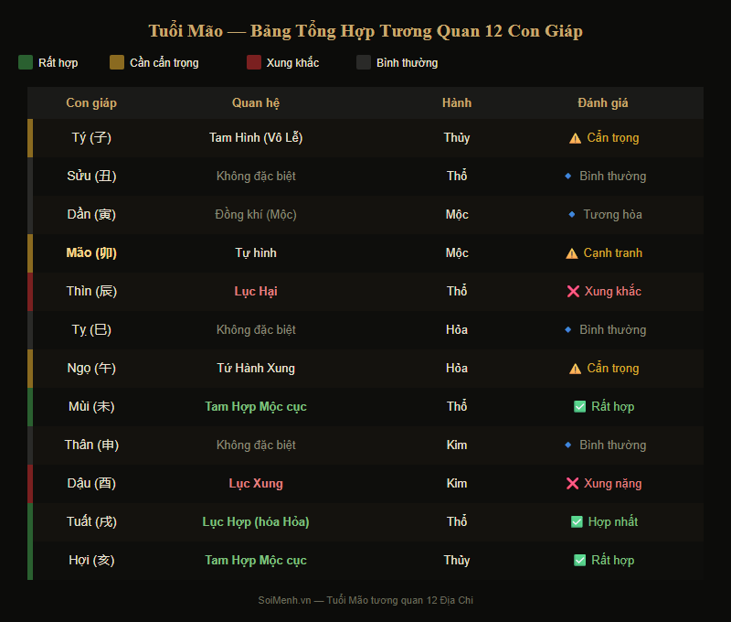 Bảng tổng hợp tuổi Mão hợp và xung khắc với 12 con giáp