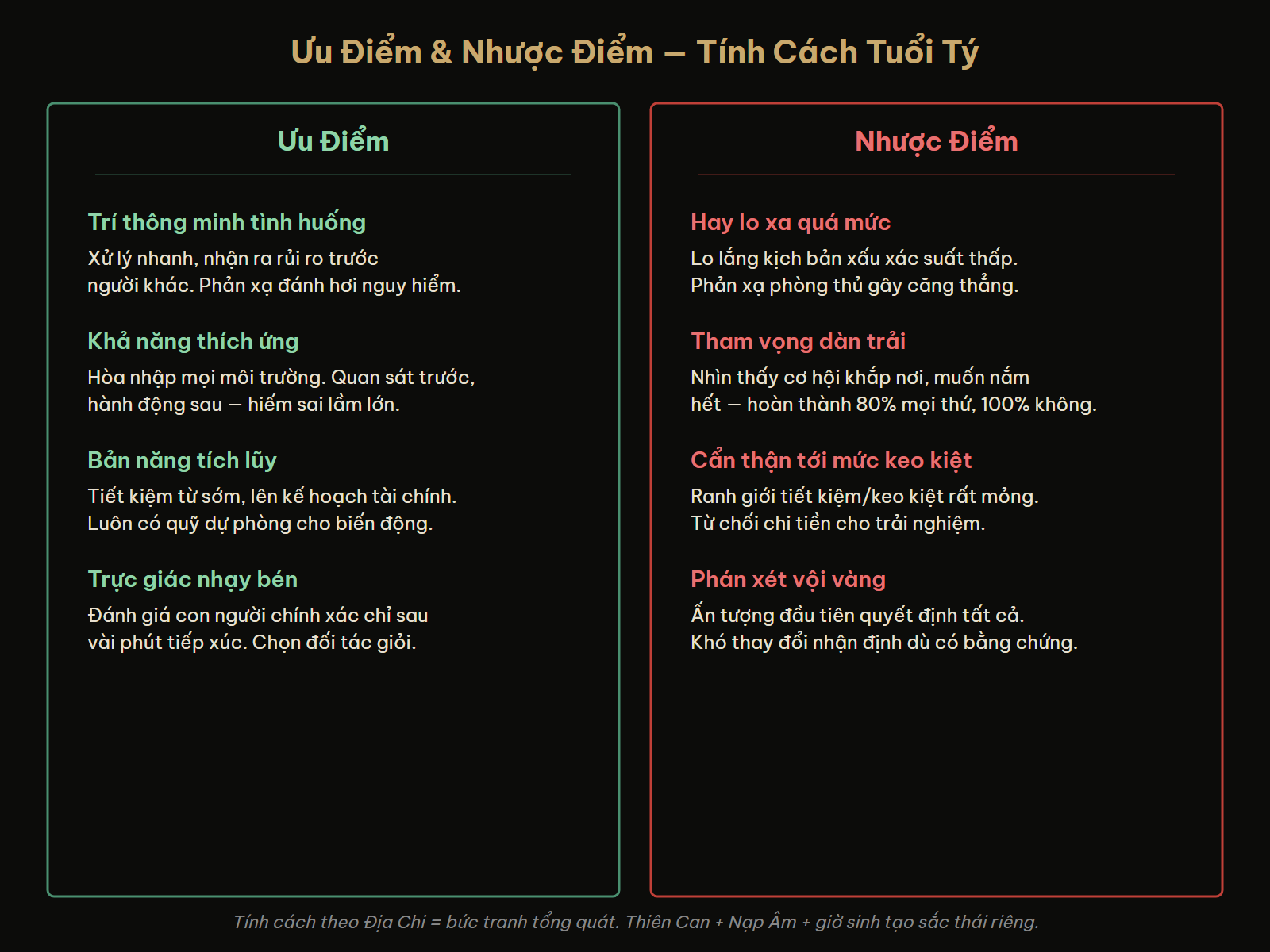 So sánh ưu nhược điểm tính cách tuổi Tý