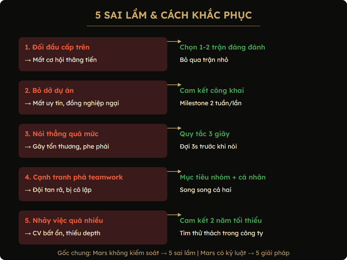 Sơ đồ 5 sai lầm và cách khắc phục cho Bạch Dương trong sự nghiệp