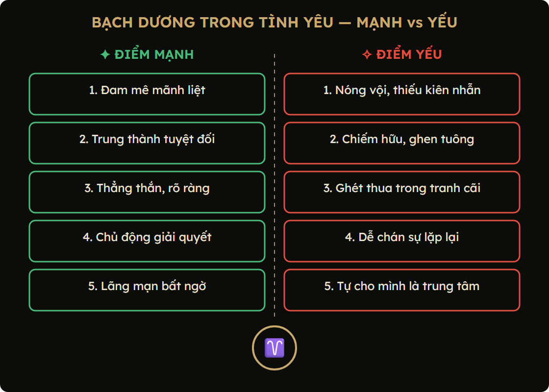 Sơ đồ 5 điểm mạnh và 5 điểm yếu của Bạch Dương trong tình yêu