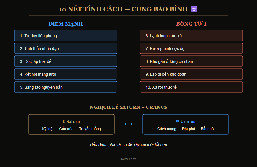10 nét tính cách Bảo Bình — 5 điểm mạnh và 5 điểm yếu