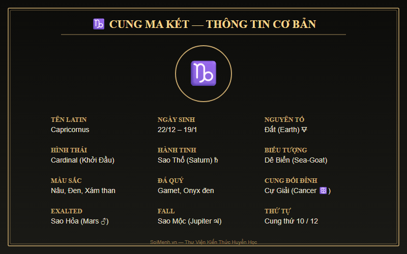 Biểu đồ thông tin cơ bản cung Ma Kết — nguyên tố, hành tinh, hình thái