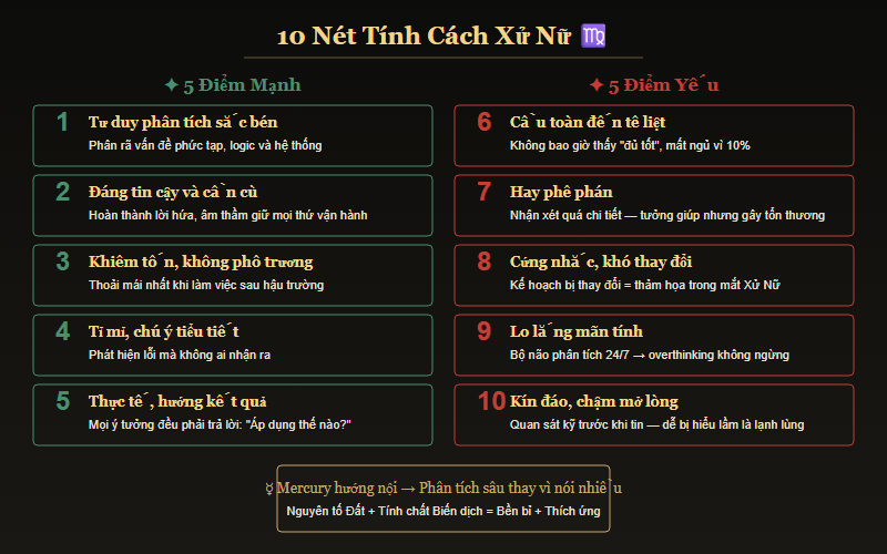 Biểu đồ 10 nét tính cách Xử Nữ — 5 mạnh 5 yếu