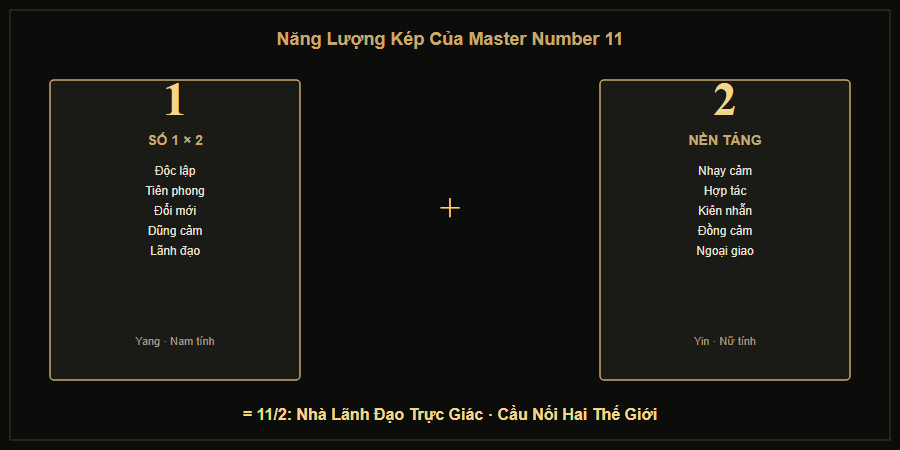 Năng lượng kép của Master Number 11