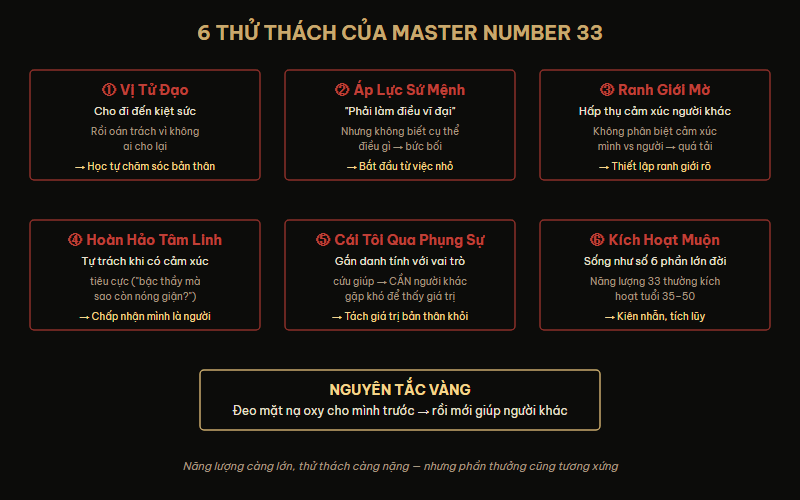 6 thử thách của Master Number 33