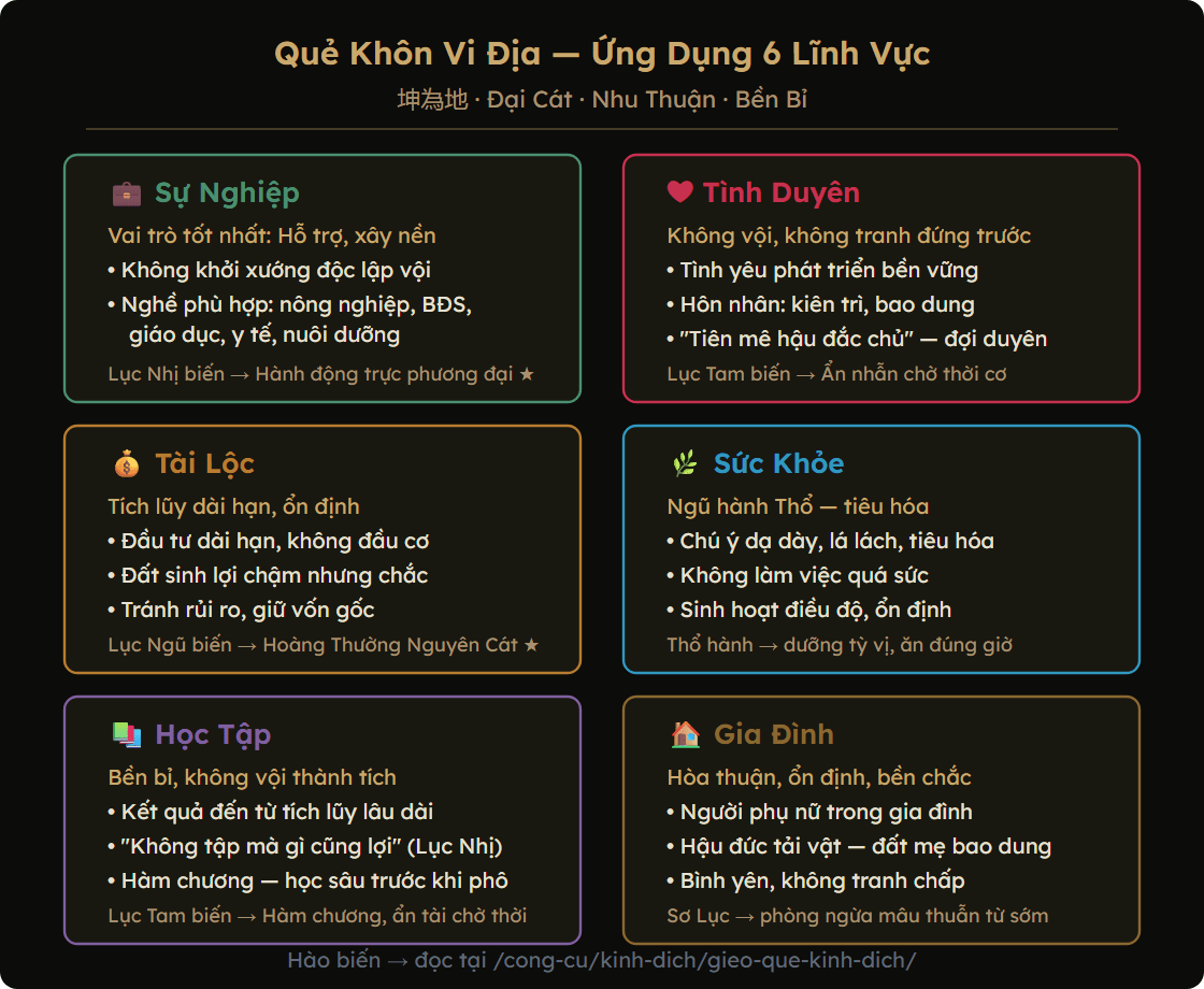 Ứng dụng quẻ Khôn trong 6 lĩnh vực đời sống