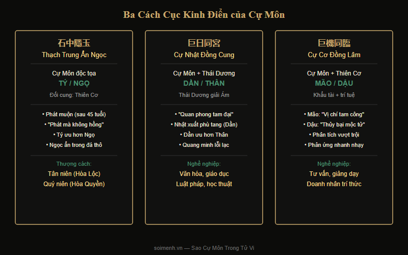 Sơ đồ 3 cách cục kinh điển của Cự Môn