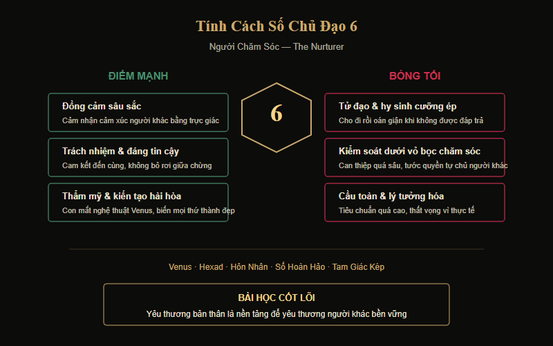Tính cách Số Chủ Đạo 6 — Điểm mạnh và Bóng tối