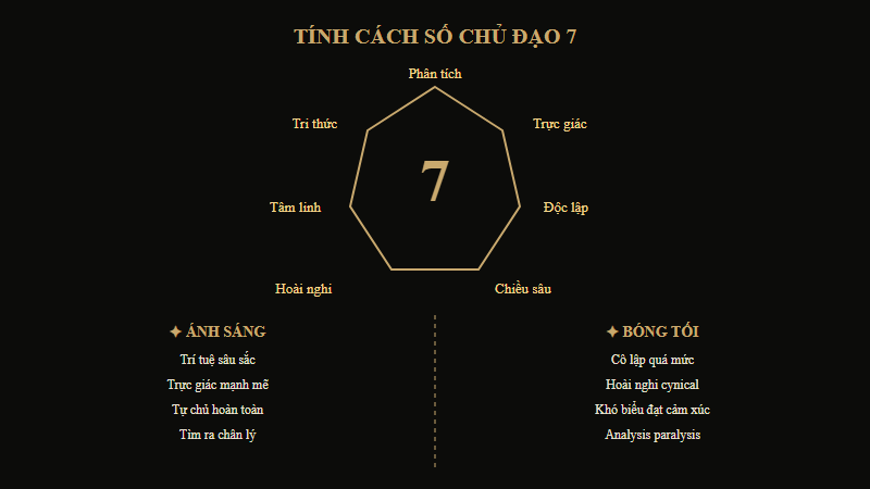 Tính cách Số Chủ Đạo 7 — Ánh sáng và Bóng tối