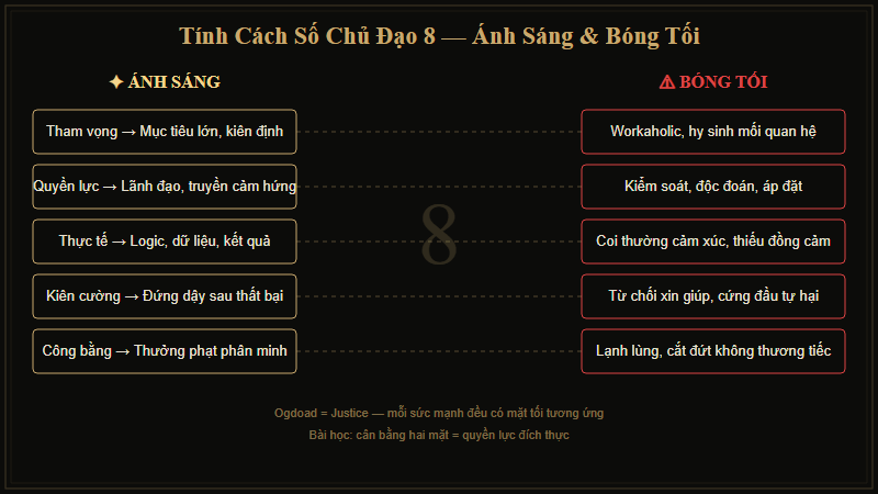 Tính cách Số Chủ Đạo 8 — Ánh sáng và Bóng tối