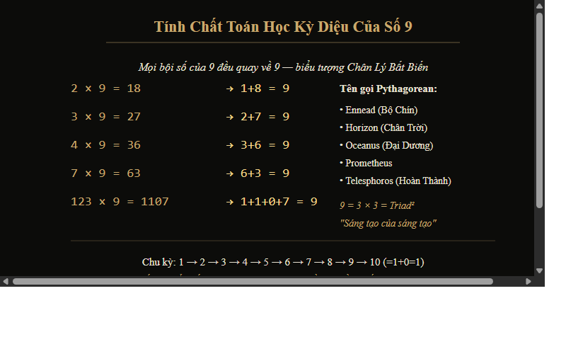Tính chất toán học kỳ diệu của số 9 trong triết học Pythagorean