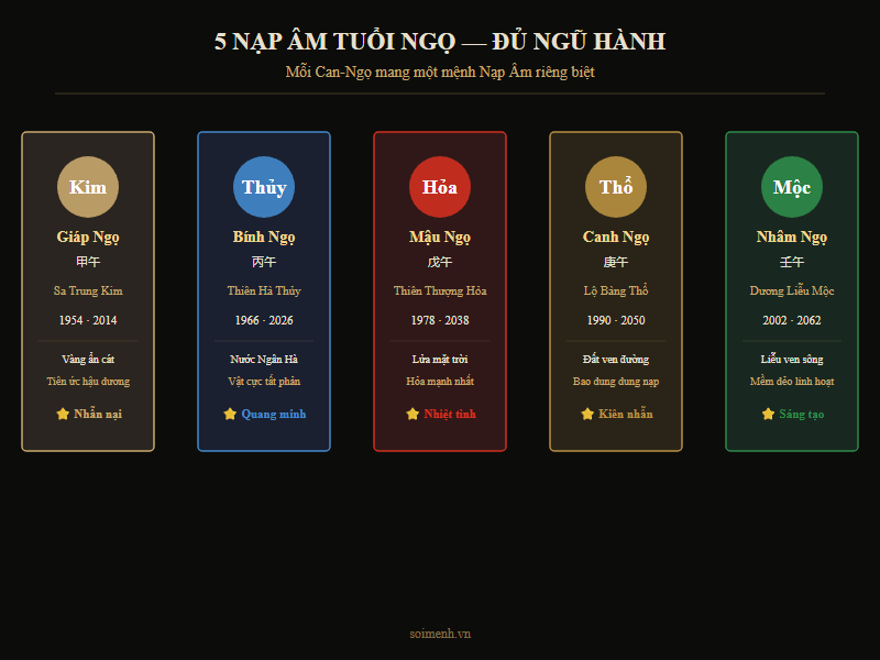 Bảng so sánh 5 Nạp Âm Ngọ theo ngũ hành