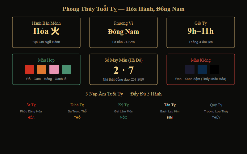 Bảng phong thủy người tuổi Tỵ