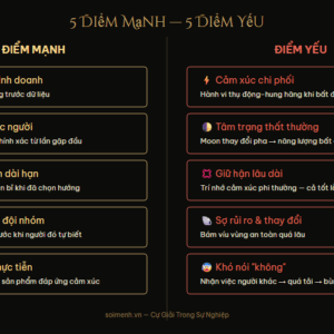 Cự Giải Trong Sự Nghiệp — Nghề Hợp, Điểm Mạnh & Cách Phát Triển