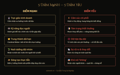 Cự Giải Trong Sự Nghiệp — Nghề Hợp, Điểm Mạnh & Cách Phát Triển