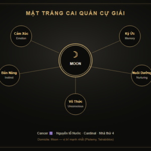 Cự Giải Trong Tình Yêu — Người Hợp, Điểm Mạnh & Lưu Ý