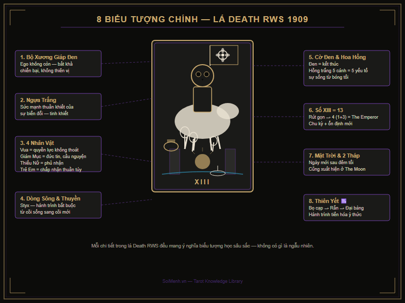Sơ đồ biểu tượng lá Death: 8 yếu tố chính và ý nghĩa từng chi tiết