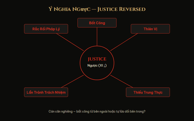 Sơ đồ ý nghĩa ngược lá Justice — bất công, thiên vị, lẩn tránh trách nhiệm