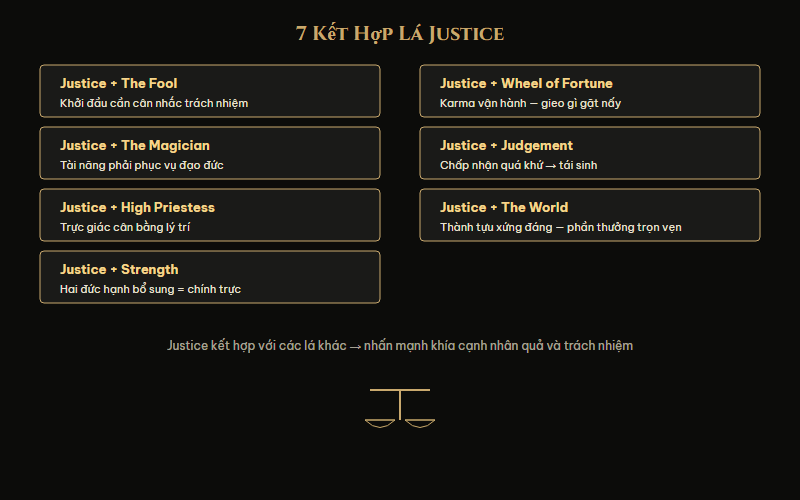 7 kết hợp lá Justice với các Major Arcana khác trong Tarot