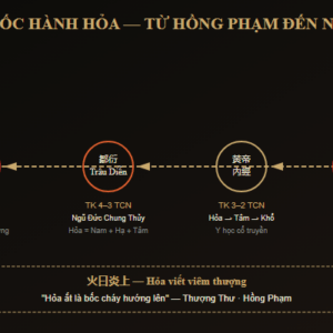 Mệnh Hỏa Là Gì — Tính Cách, Màu Sắc, Hướng, Nghề Nghiệp & 6 Nạp Âm Hỏa Toàn Tập