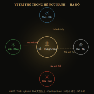 Mệnh Thổ Là Gì — Tính Cách, Màu Sắc, Hướng, Nghề Nghiệp & 6 Nạp Âm Thổ Toàn Tập