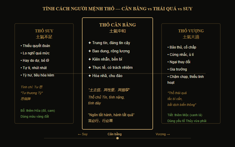 Tính cách người mệnh Thổ — điểm mạnh và điểm yếu theo trục Thổ cân bằng vs Thổ thái quá/suy