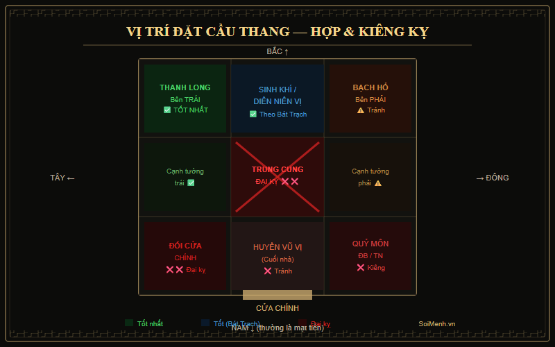 Sơ đồ vị trí đặt cầu thang — hợp và kiêng kỵ theo phong thủy